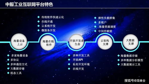 工業(yè)互聯(lián)網(wǎng)架構(gòu)與數(shù)據(jù)服務(wù)建設(shè)方案