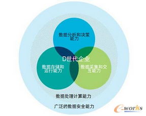 IBM工業(yè)4.0 大數(shù)據(jù)驅(qū)動(dòng)的智能工業(yè)與工業(yè)互聯(lián)網(wǎng)數(shù)據(jù)服務(wù)