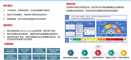 制造業數字化轉型 創新方案、實踐案例與未來展望
