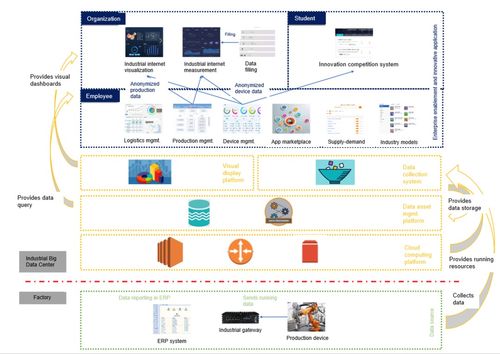 工業(yè)互聯(lián)網(wǎng)大數(shù)據(jù)中心使用 KubeEdge 的實(shí)踐與探索