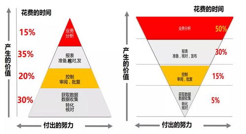 真正的工業互聯網 傳統企業數據建設的必經之路