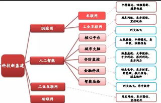 工業(yè)互聯(lián)網(wǎng)數(shù)據(jù)服務(wù) 新基建核心賽道，資本熱潮背后的邏輯與機(jī)遇