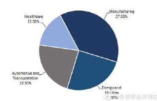 全球工業(yè)互聯(lián)網(wǎng)服務(wù)市場發(fā)展預(yù)測 數(shù)據(jù)服務(wù)成為增長核心引擎