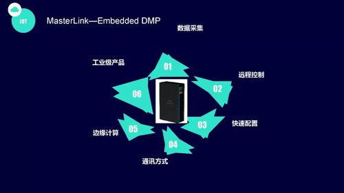 工業(yè)裝備互聯(lián)網(wǎng)線上線下創(chuàng)新融合 讓數(shù)據(jù)成為生產(chǎn)力